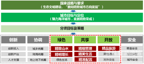 精品呦一区二区三区1. 文章将从城市规划、购房选择和投资价值三个维度分析不同分区的特点