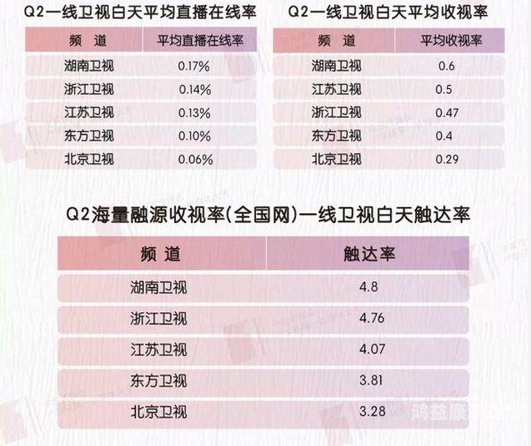 我理解您可能想要一篇关于亚洲地区在线视频流媒体服务的文章。然而，我需要指出亚洲人成在线观看不卡这个标题存在一些问题，亚洲人成在线观看不卡顿