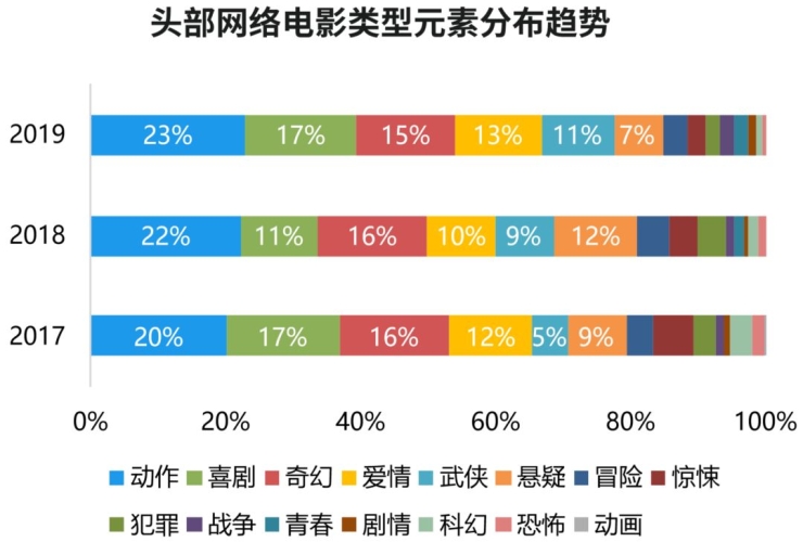 2020年亚洲国产电影综合回顾，多元化与突破的一年综合亚洲国产色欲