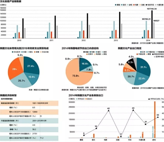 亚洲欧美日本韩国亚洲、欧美、日本、韩国，全球文化产业的四大力量对比分析