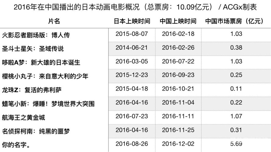 日本国产与欧美影视作品在线观看趋势分析