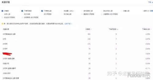 亚洲欧美高清在线1. 标题优化(包含核心关键词且吸引点击)