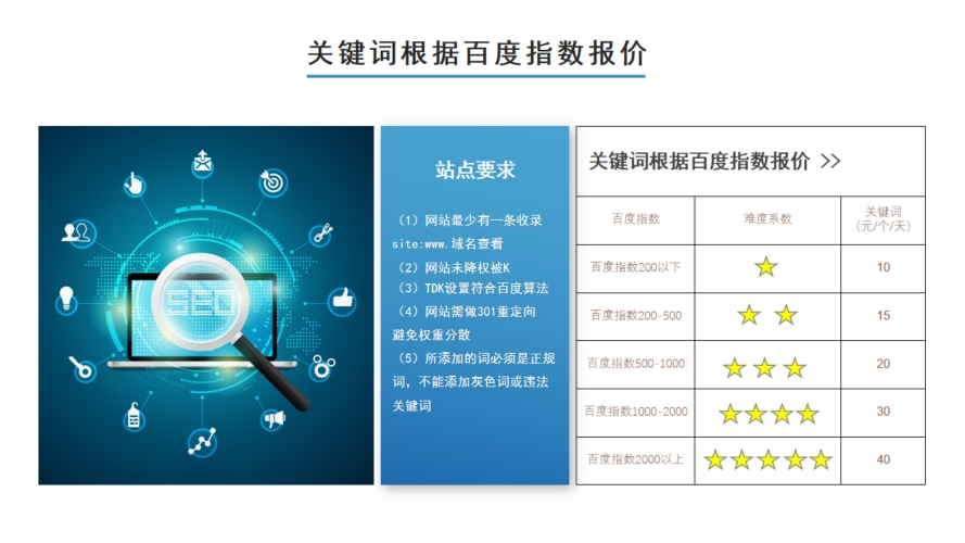 1. 标题优化（包含核心关键词）