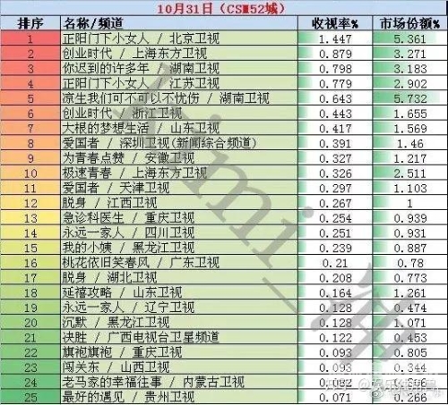 2023国内在线播放平台深度测评，优爱腾B站谁主沉浮？用户最关心的5大核心指标解析在线国内在线播放AV