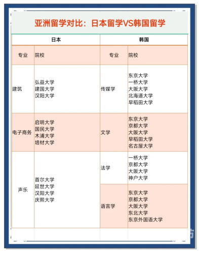 日本vs亚洲vs韩国一区三区