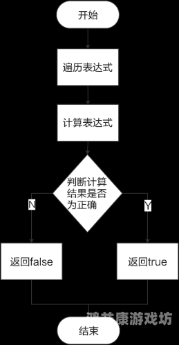 亚洲欧美在线免费以下是文章结构说明，您看是否符合预期