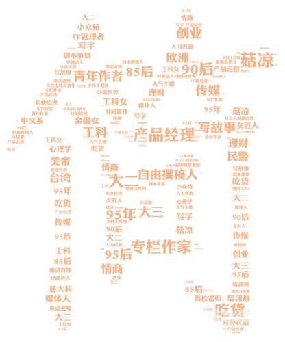 以下是文章标题和完整内容，草草影院切换路线1转2转3