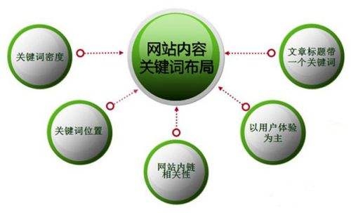 亚洲欧美日韩高清专区一关键词优化