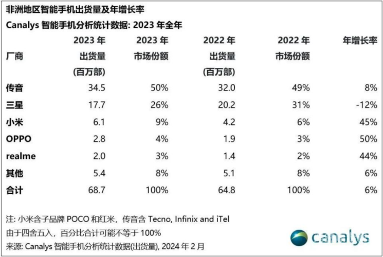 2023国产影视在线观看趋势报告，平台竞争、内容升级与用户行为全景分析最新国产在线观看不卡免费