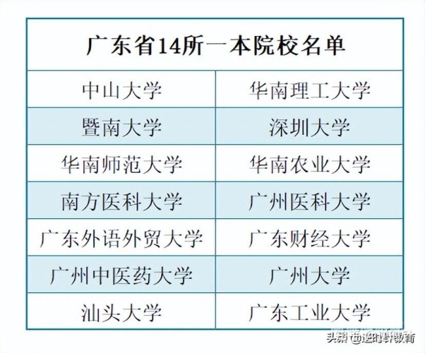 亚州无玛一本二本亚洲一本二本大学解析，无马概念剖析与高等教育选择策略