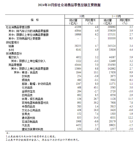 1. 市场规模增长
