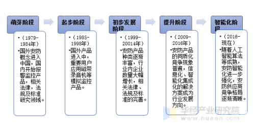 免费国产在线视频平台的兴起与未来发展方向