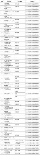 成人网站污污污www网站成人网站与污秽网站，揭示背后的真相